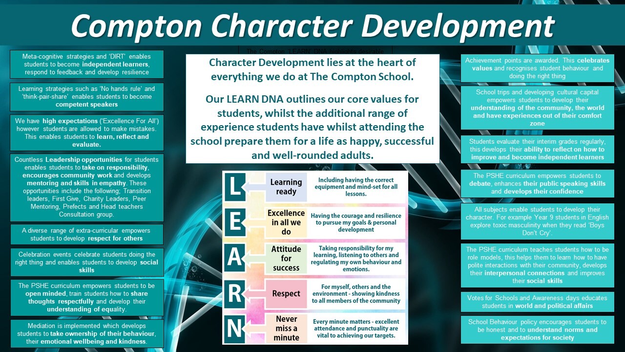 Character development at Compton