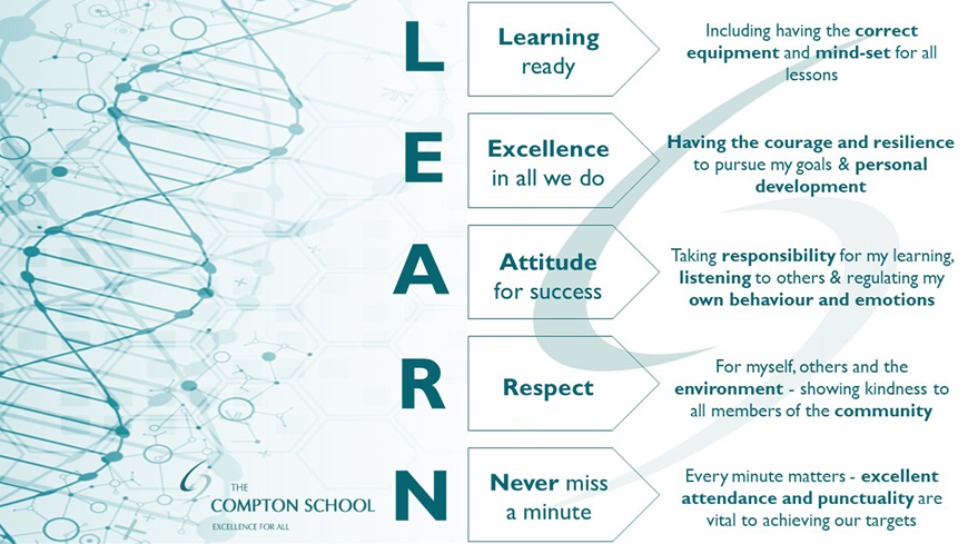 Learn 2022