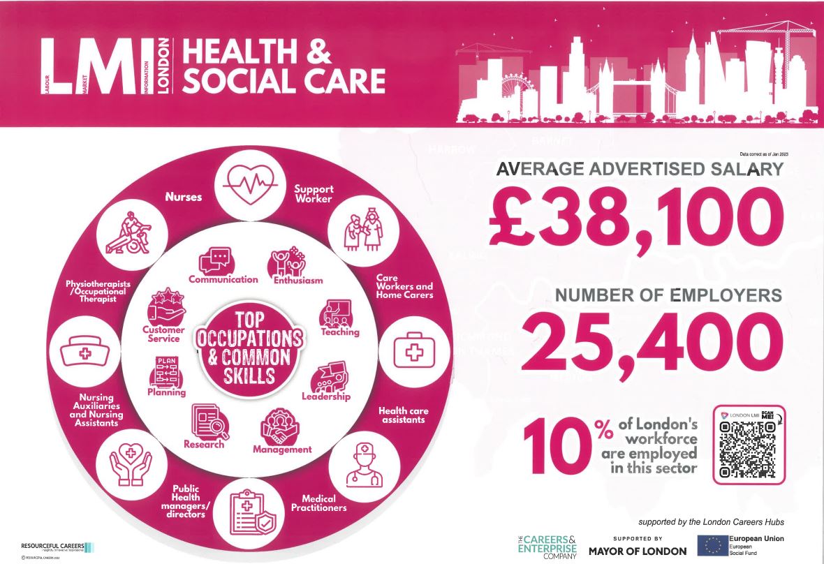 LMI Health and social care