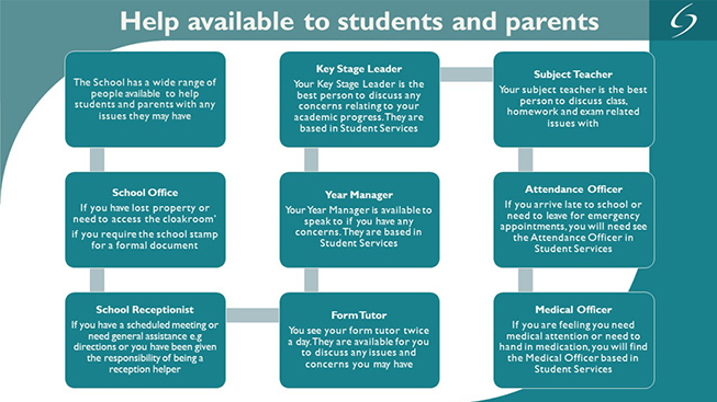 Help available to students and parents