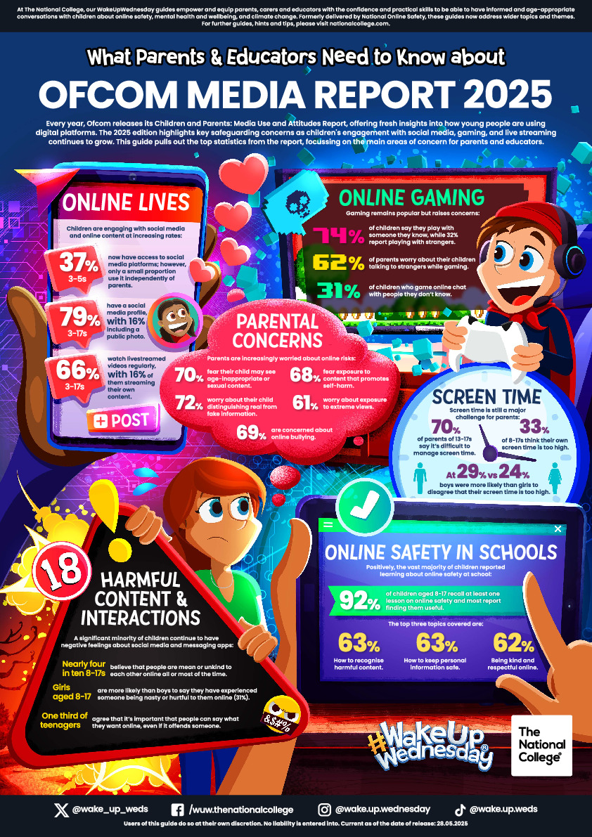 Ofcom media report 2025
